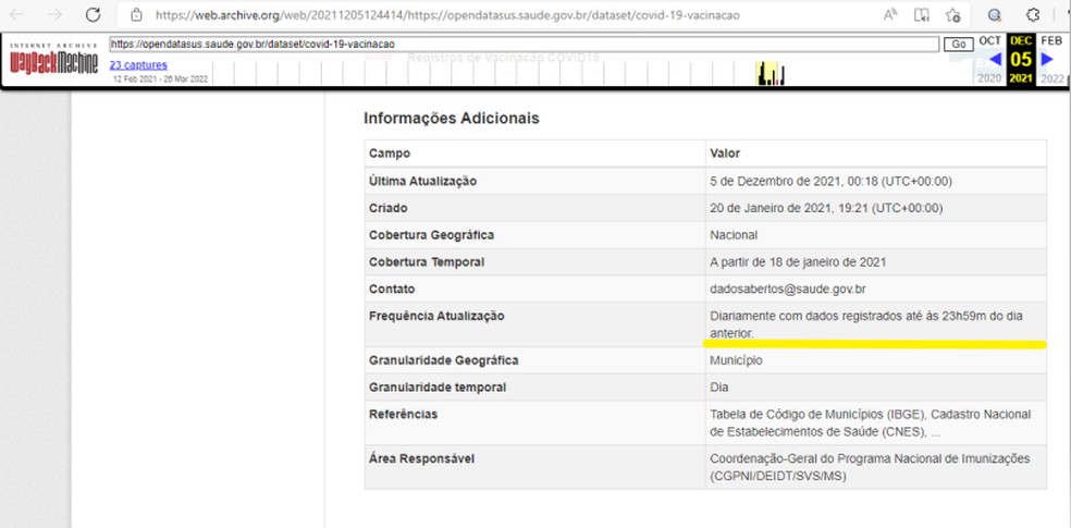 Base de dados de vacinação no Opendatasus em 5 de dezembro — Foto: Reprodução