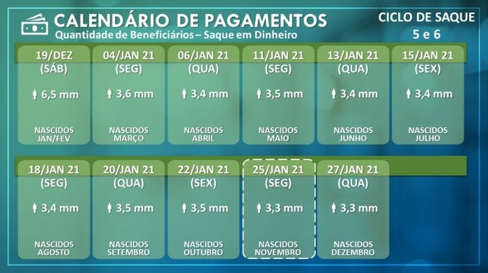 Auxilio Emergencial Caixa Libera Saques De Ultimas Parcelas Para Nascidos Em Maio Auxilio Emergencial G1