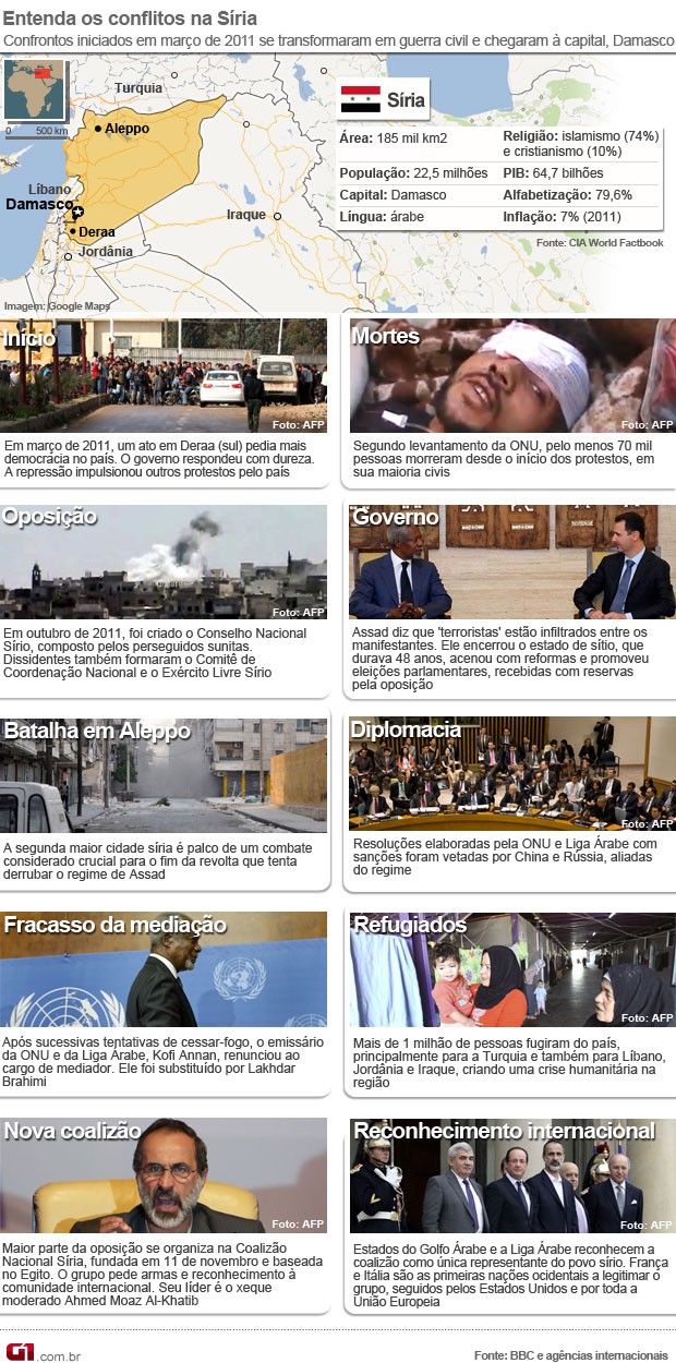 Conselho de Segurança da ONU chega a consenso para condenar Síria