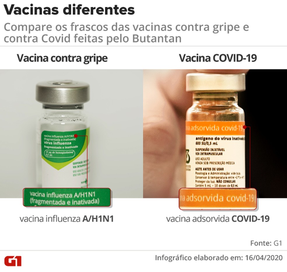 Compara os frascos das vacinas  — Foto: Amanda Paes/Arte G1