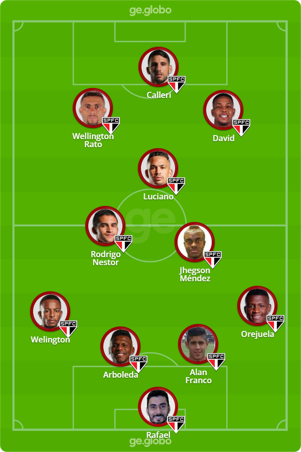 Provável escalação do São Paulo contra o Corinthians — Foto: ge