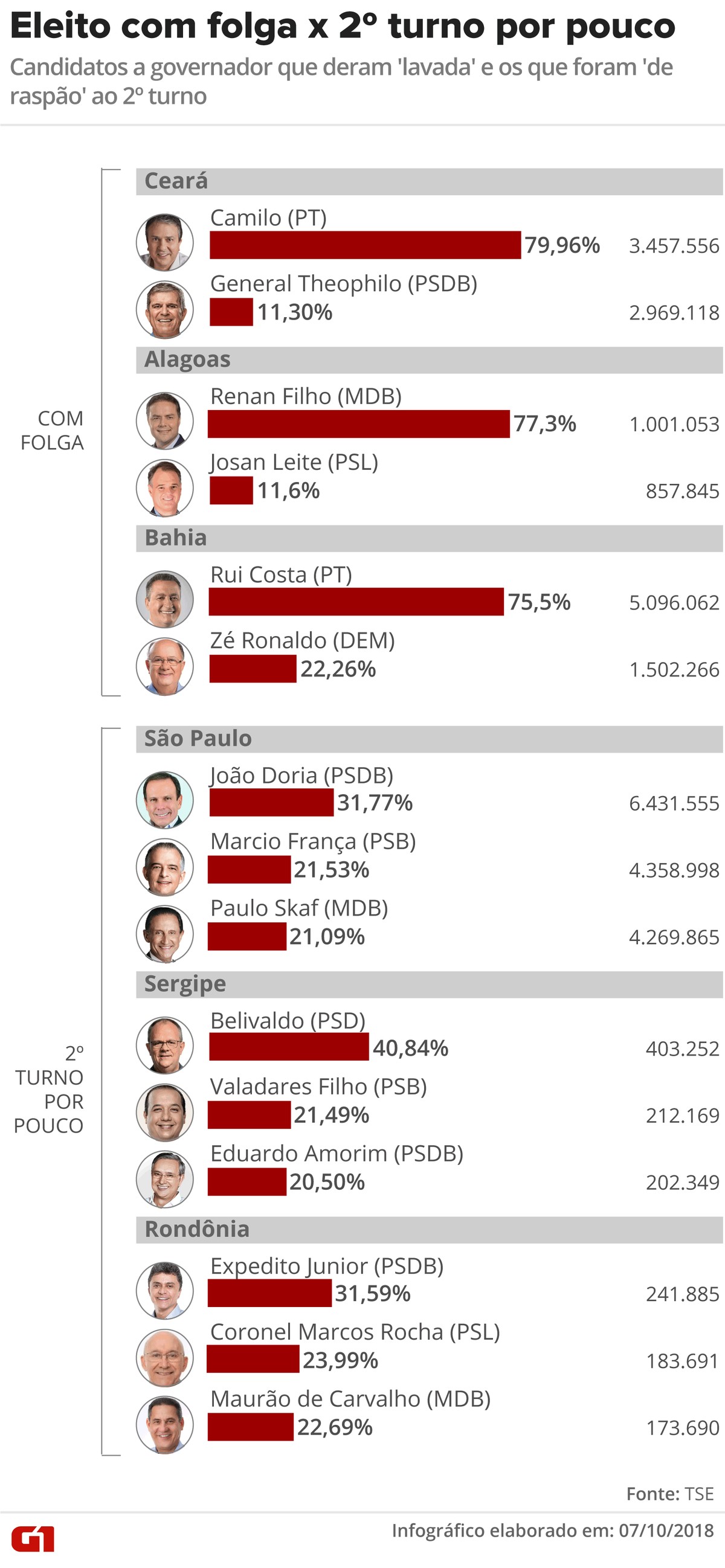 Quando Foram Eleitos E Quando Termina O Mandato