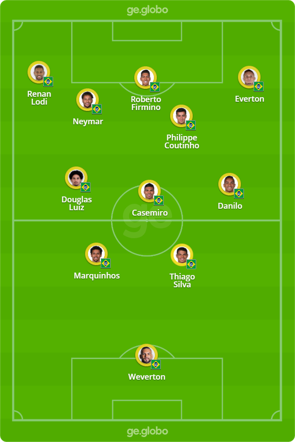 Analise Antidoto Contra Retrancas Funciona Em Primeiro Teste E Selecao Deixa Boa Impressao Selecao Brasileira Ge