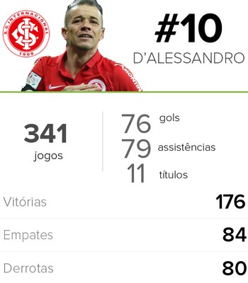 D'Alesandro pelo Inter - card (Foto: Arte / GloboEsporte.com)
