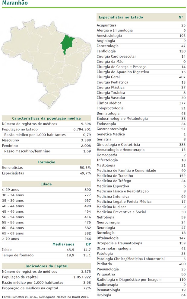 ‘Radiografia’ mostra características dos profissionais do Maranhão (Foto: Divulgação / Cremesp / CFM)