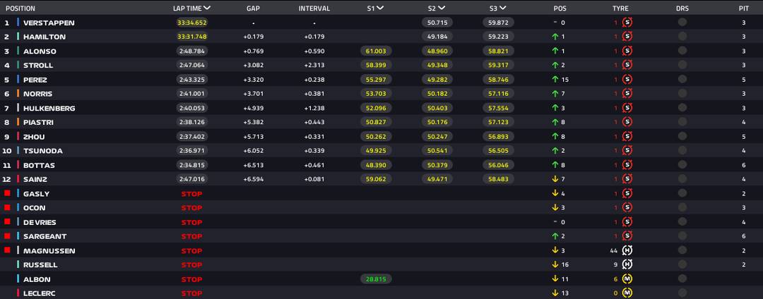 Resultado do GP da Austrália
