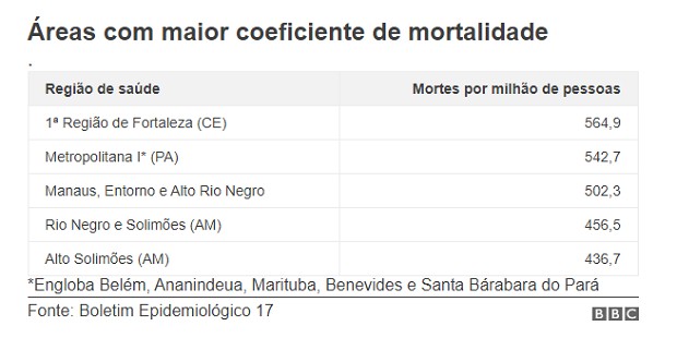 Áreas com maior coeficiente de mortalidade (Foto: BBC News)