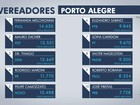 Veja os 36 vereadores eleitos em Porto Alegre