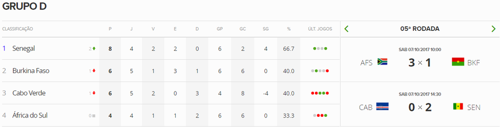  (Foto: GloboEsporte.com)