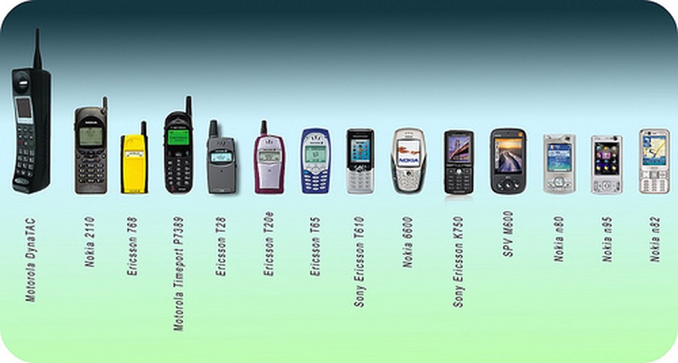 A história dos telefones celulares | TechTudo | TechTudo