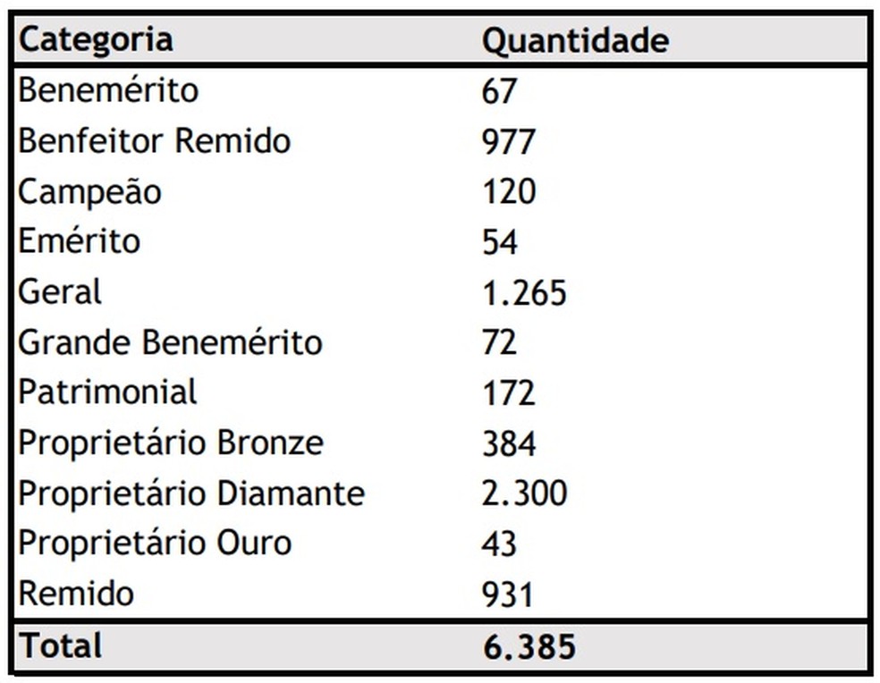 S�cios aptos a votarem na AGE do Vasco sobre proposta da 777 � Foto: Reprodu��o
