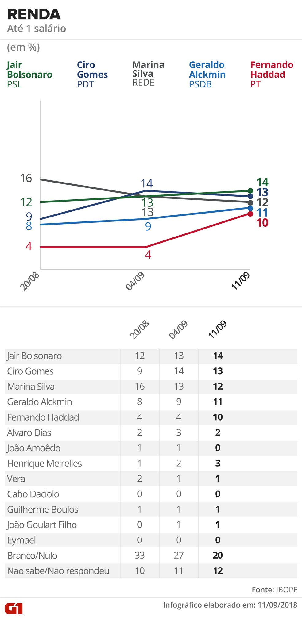  &mdash; Foto: Alexandre Mauro, Betta Jaworski, Igor Estrella / G1 Arte