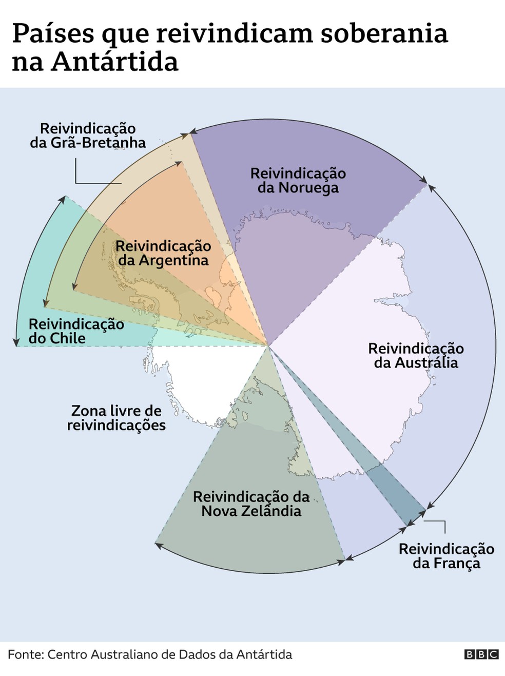 Países que reivindicam soberania na Antártica — Foto: Arte/BBC