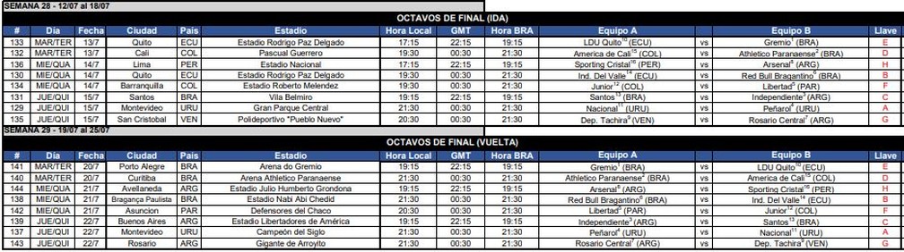 Tabela das oitavas de final da Copa Sul-Americana — Foto: Conmebol