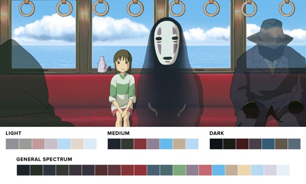 A Viagem de Chihiro (2001) de Hayao Miyazaki  (Foto: Movies in Color)