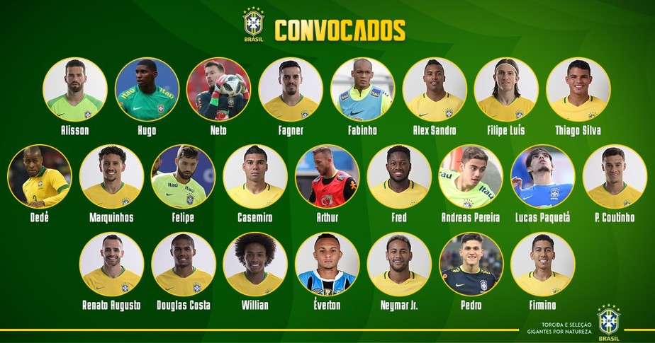 50+ Lista De Convocados Para Seleção Brasileira 2020 Pics