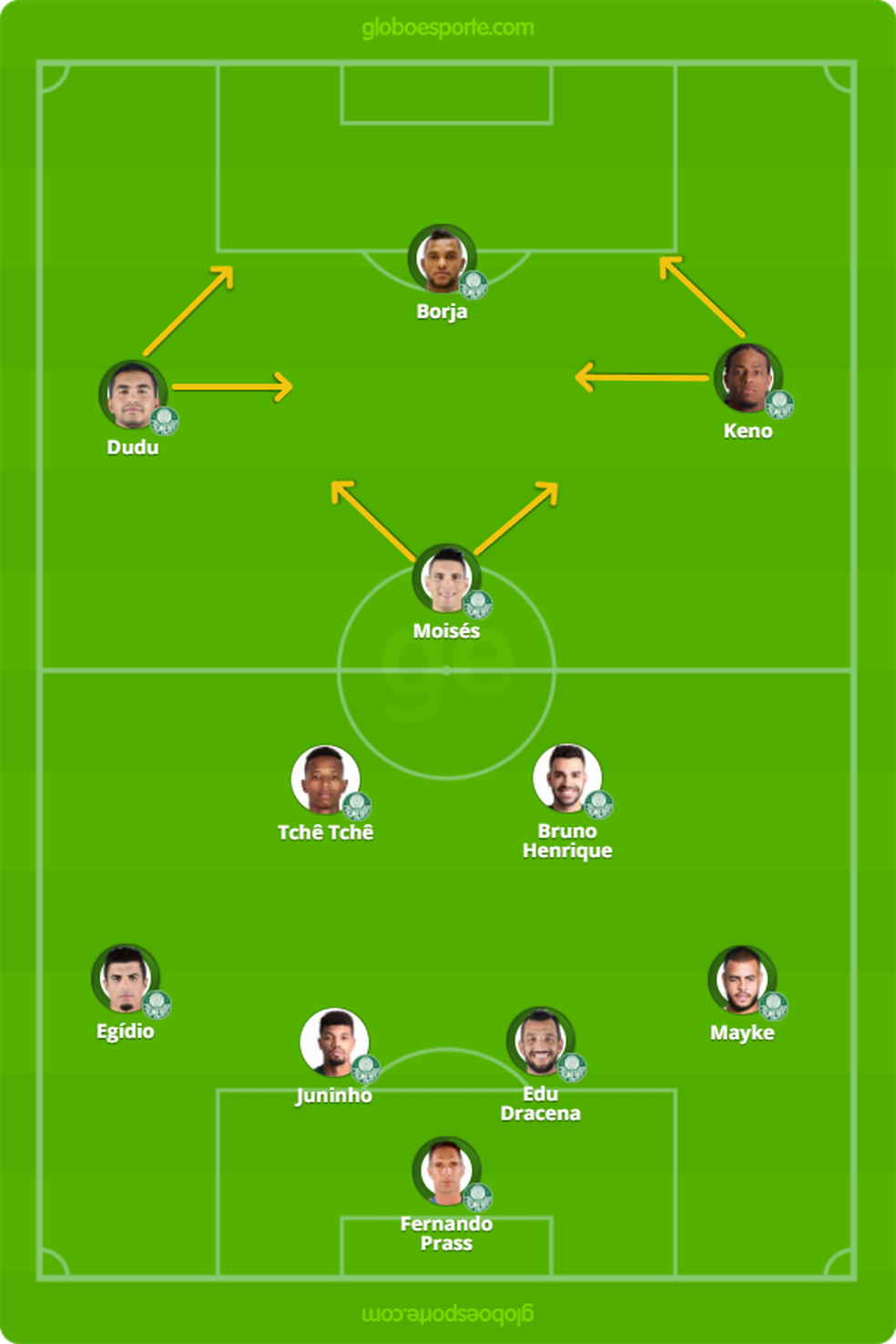 Formação do Palmeiras no primeiro tempo contra o Grêmio (Foto: GloboEsporte.com)