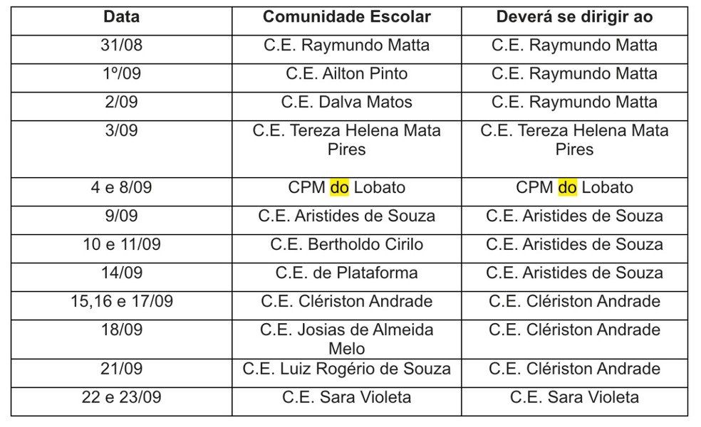 Programa&ccedil;&atilde;o de testes em escolas do sub&uacute;rbio de Salvador &mdash; Foto: Reprodu&ccedil;&atilde;o / Governo da Bahia