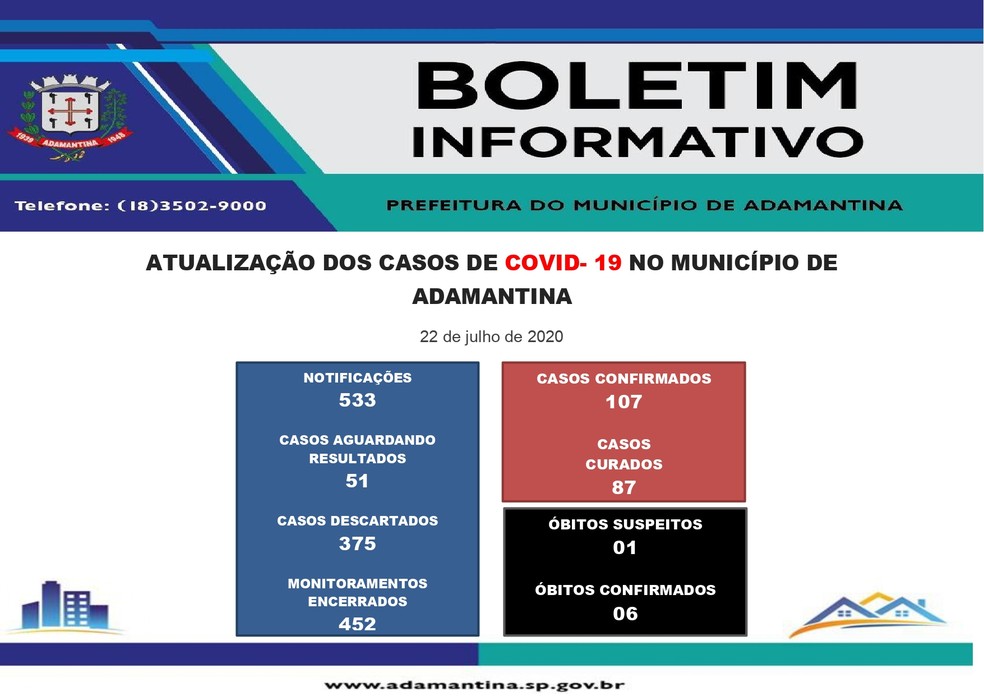 Boletim de casos de coronavírus em Adamantina, em 22 de julho — Foto: Divulgação