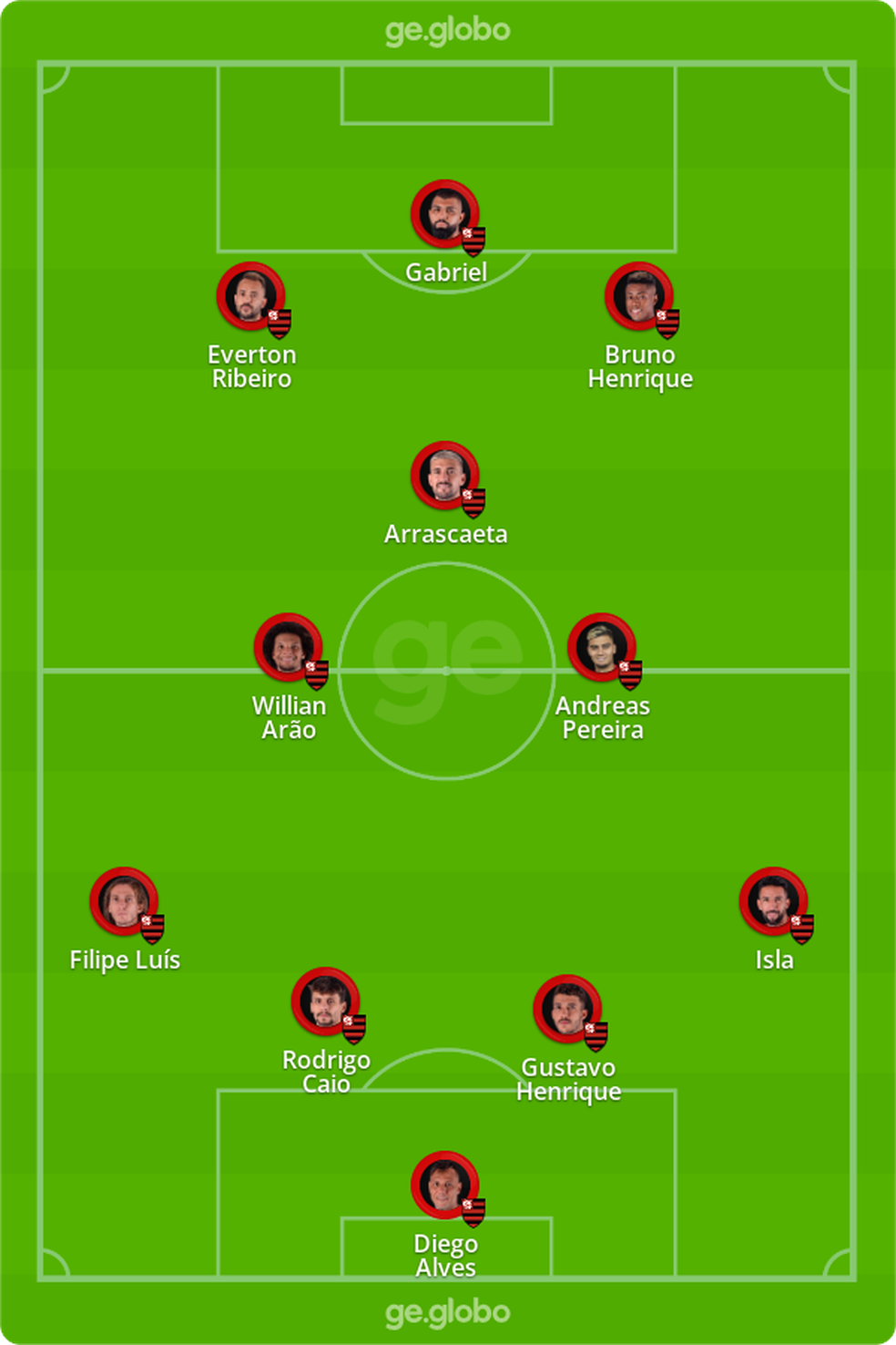 Escalação do Flamengo  — Foto: ge