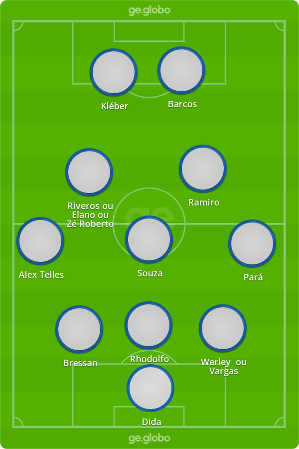 Grêmio 2013 - três zagueiros e três volantes - Renato