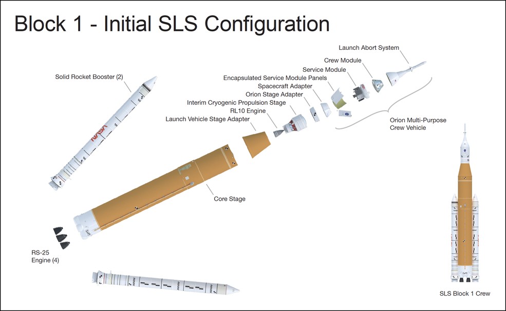 Configuração Block 1 do Space Launch System (SLS) da Nasa (Foto: Nasa)