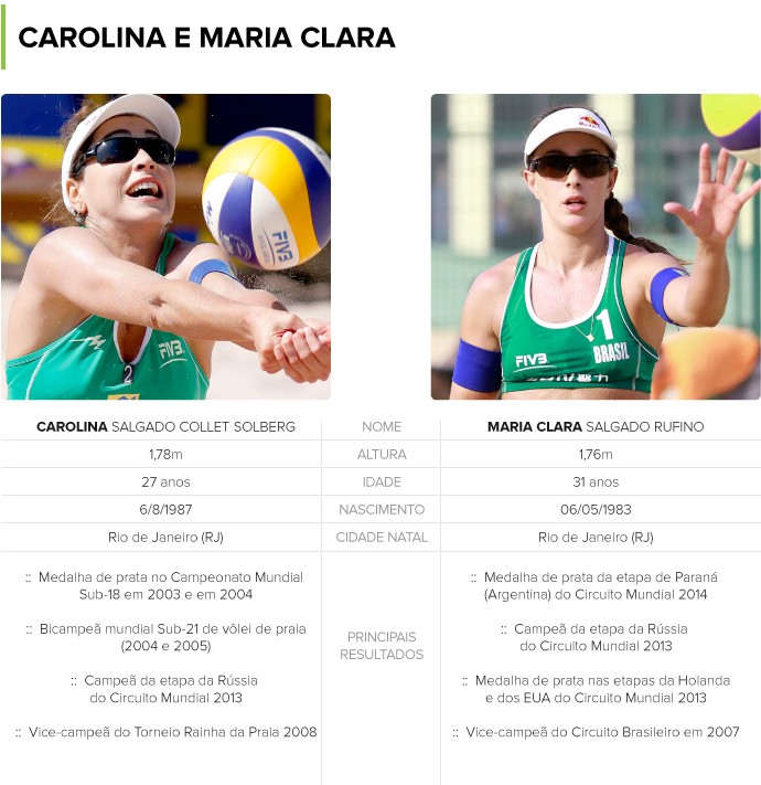 Carolina e Maria Clara - Volei de Praia (Foto: infoesporte)
