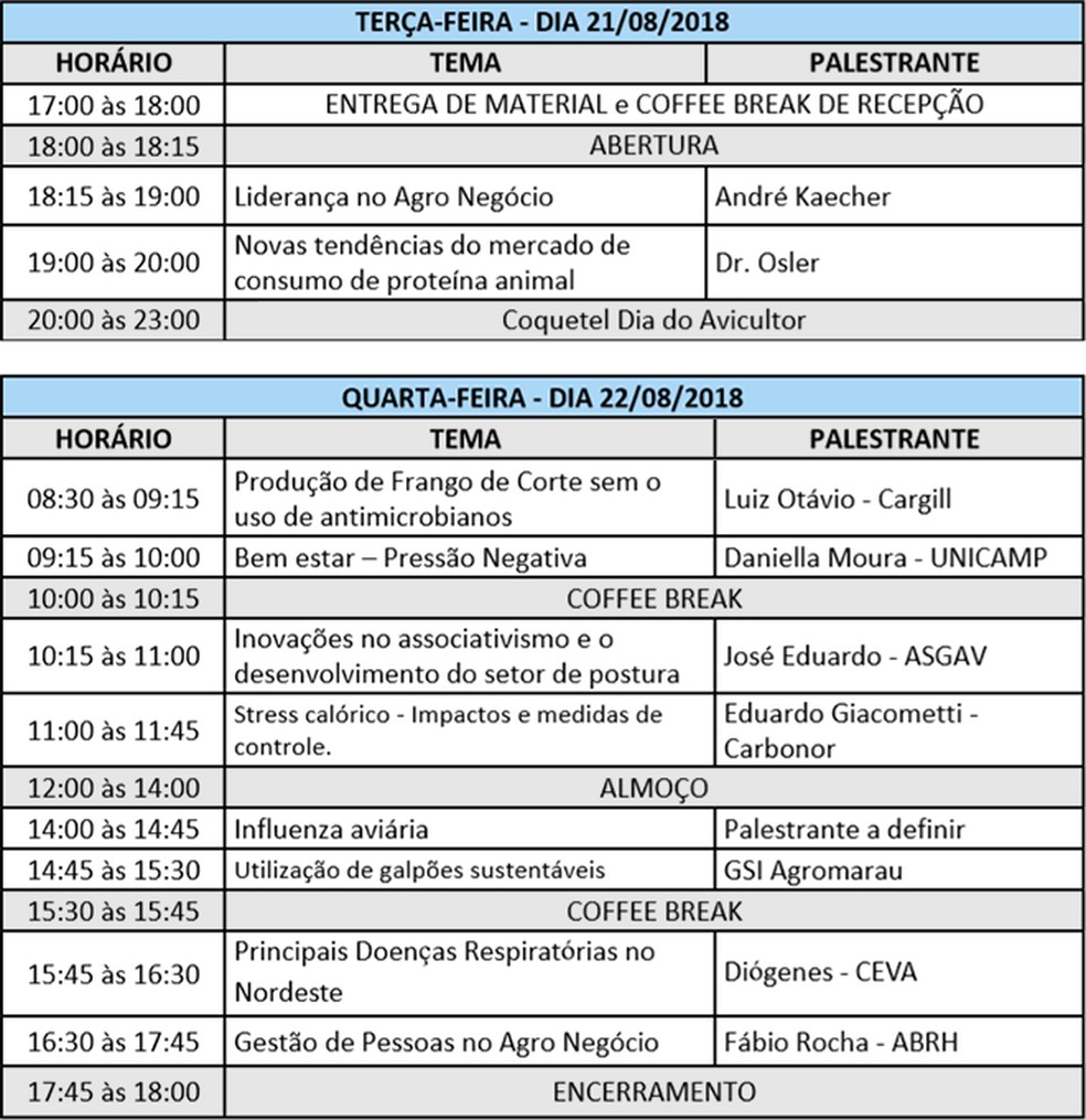 Programação do I Simpósio Baiano de Avicultura. (Foto: Divulgação)