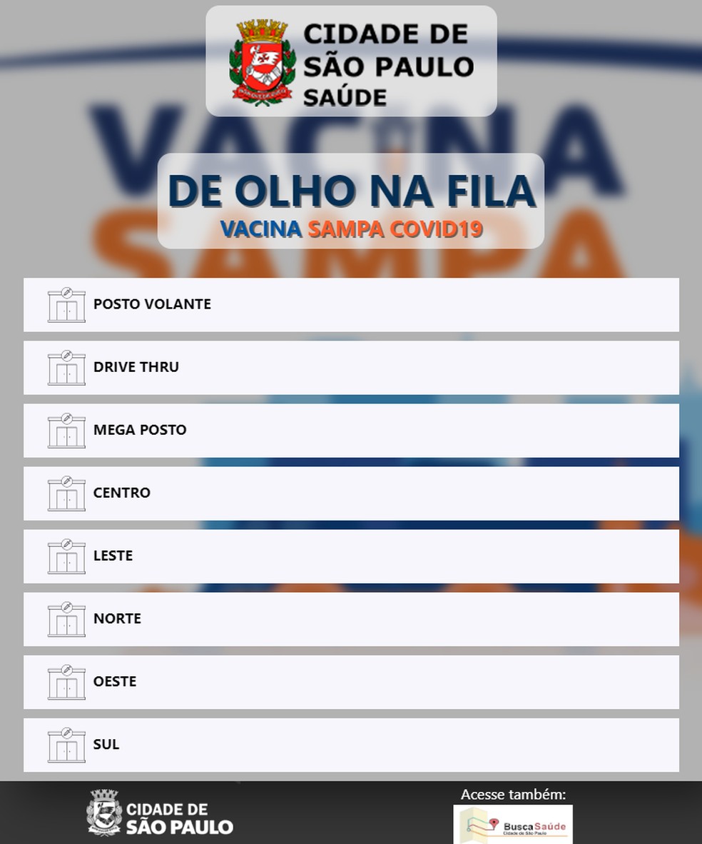 Tela principal da página De Olho Na Fila, o "filômetro" da vacinação contra a Covid-19 da cidade de São Paulo — Foto: Reprodução/Prefeitura de SP