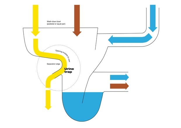 Design de vaso sanitário permite que a urina se transforme em fertilizante (Foto: Divulgação)