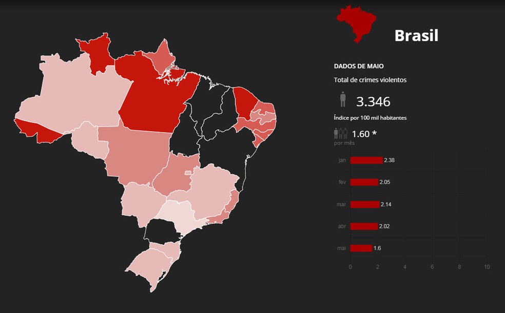 Mapa mostra mais de 3 mil assassinatos no Brasil em maio (Foto: G1 )
