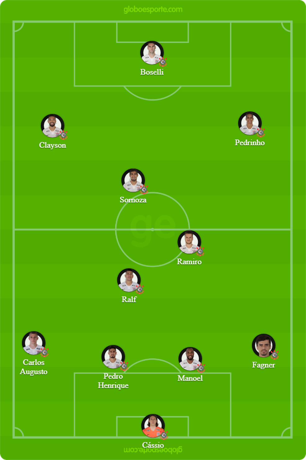 Provável Corinthians que enfrenta a Chapecoense — Foto: GloboEsporte.com