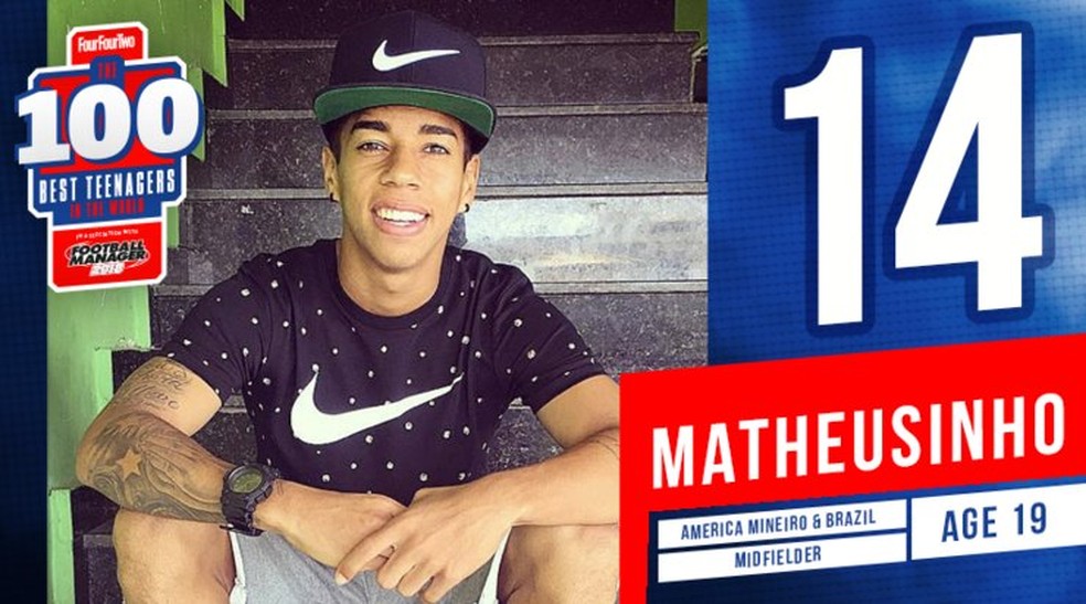 Matheusinho, do América-MG, é o melhor da lista até o momento (Foto: Reprodução/FourFourTwo)