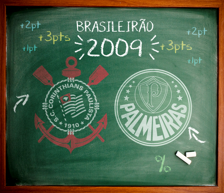 Veja lições que o Brasileirão de 2009 deixa a Corinthians e Palmeiras antes do Dérbi