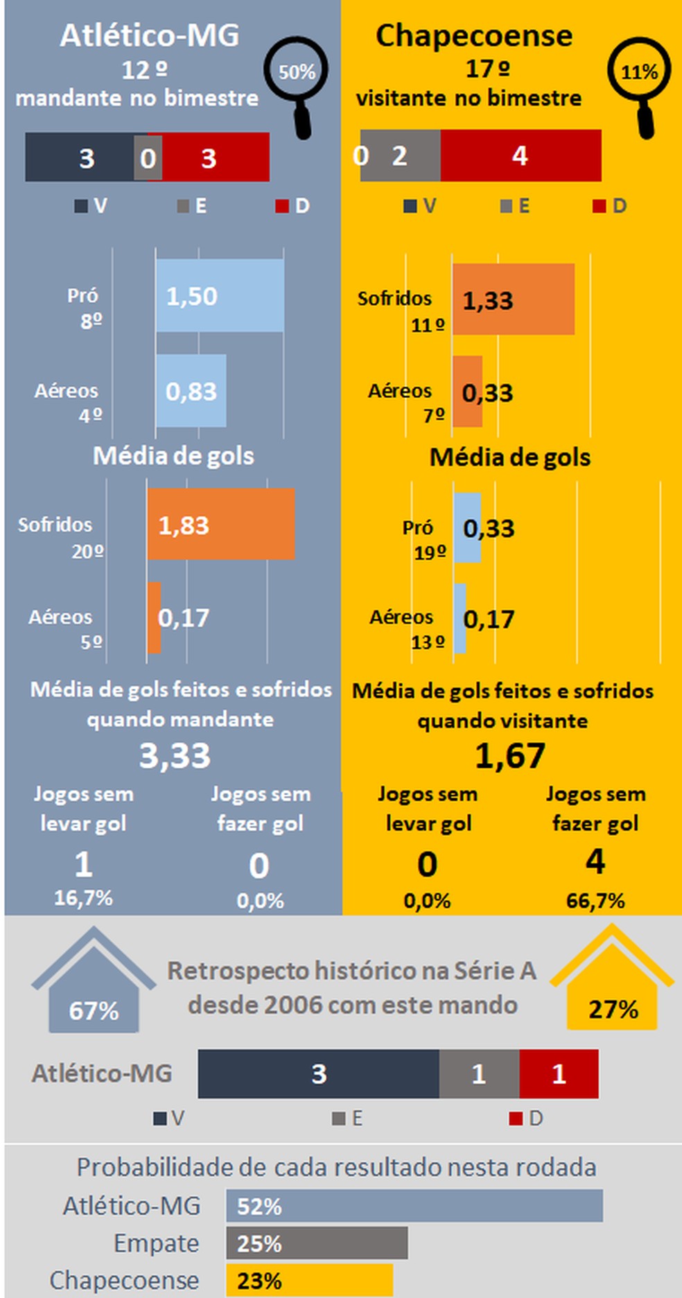 Atletico Mg X Chapecoense Tempo Real Favoritismos 29 Atletico Mg Ceara Flamengo Palmeiras Santos