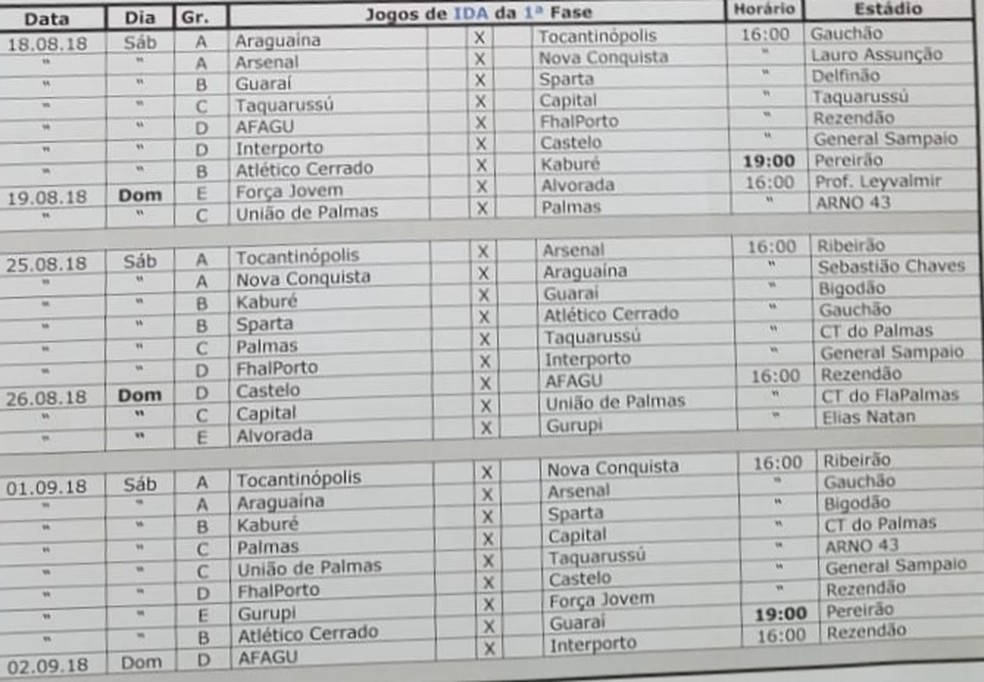 Tabela de jogos tem alteraÃ§Ãµes pouco antes do inÃ­cio do Tocantinense Sub 19 (Foto: FTF/DivulgaÃ§Ã£o)