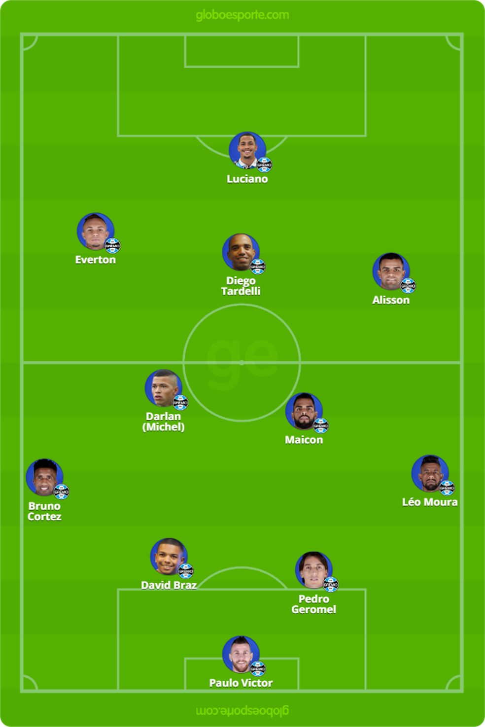 Provável time do Grêmio contra o Flamengo — Foto: Reprodução