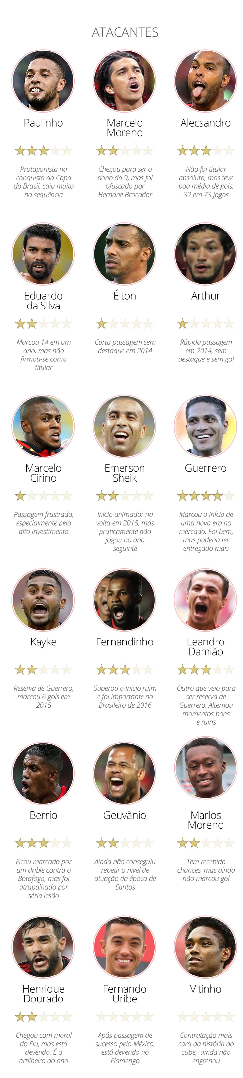 Atacantes Flamengo � Foto: Info / GloboEsporte