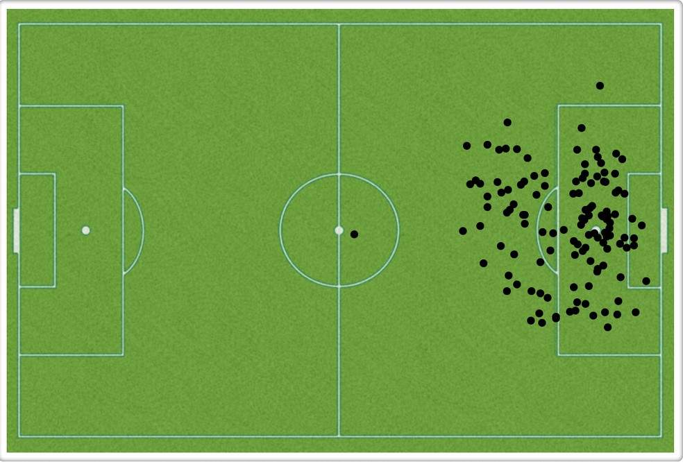 Mapa de finalizaÃ§Ãµes do Fluminense â Foto: Leonardo Miranda