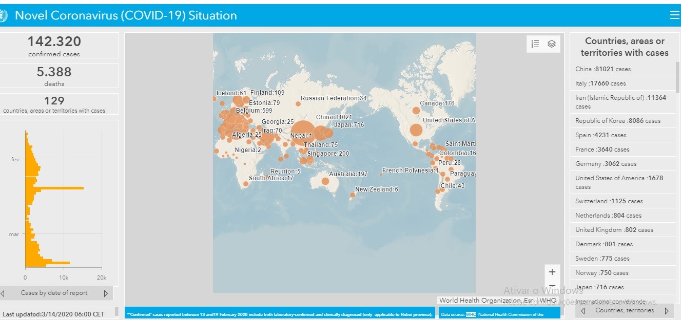 Mapa mostra a situação do coronavírus pelo mundo (Foto: Organização Mundial de Saúde (OMS))
