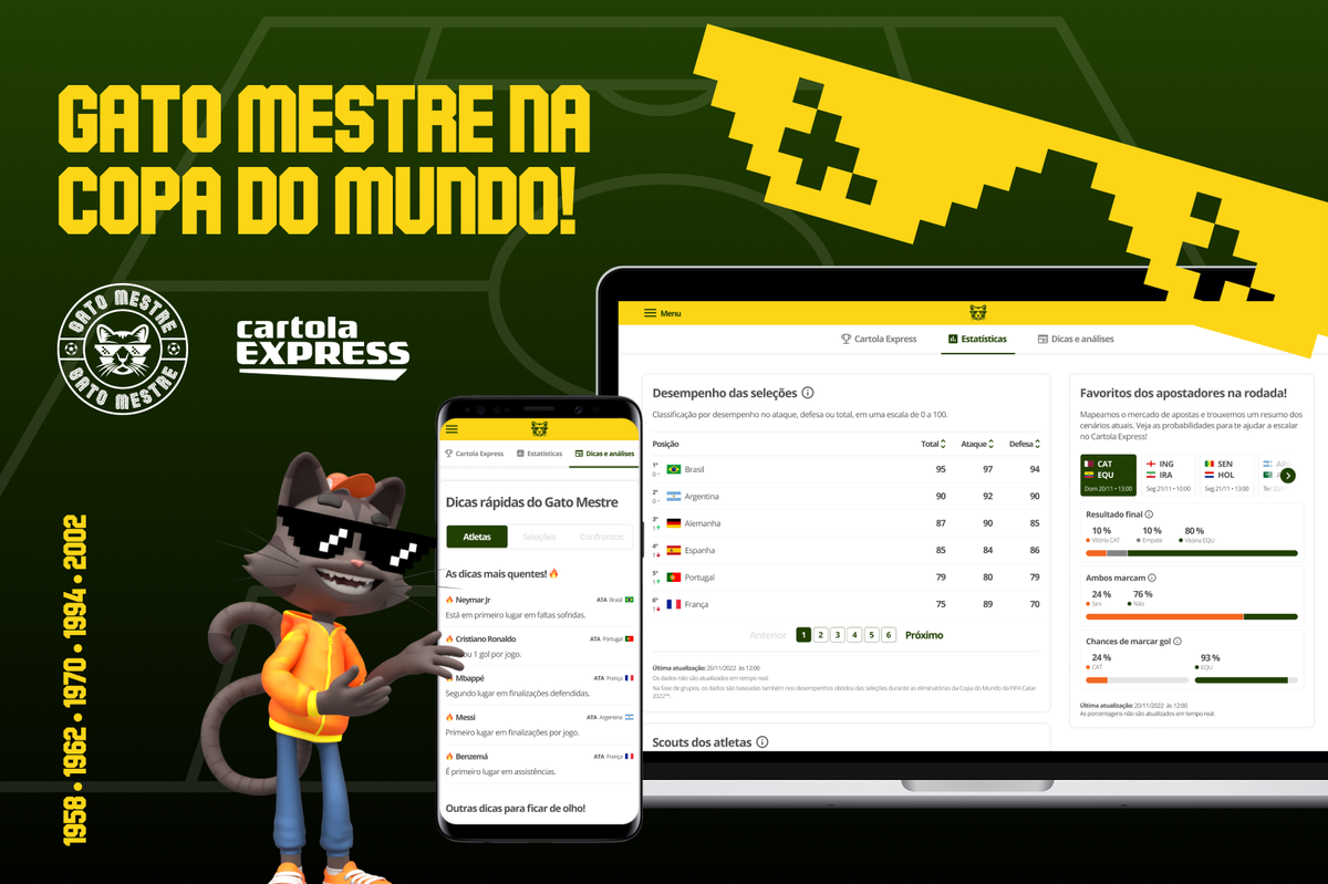 Gato Mestre Ter Painel De Dados E Dicas Para O Cartola Express Da Copa Do Mundo FIFA 2022 