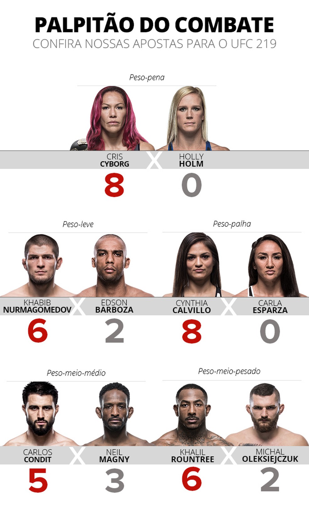 Palpitão Combate UFC 219 (Foto: Infoesporte)