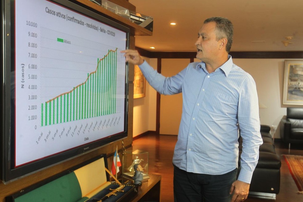 Rui Costa anuncia comissão para alinhar retomada da atividade empresarial na Bahia — Foto: Elói Corrêa/GOVBA