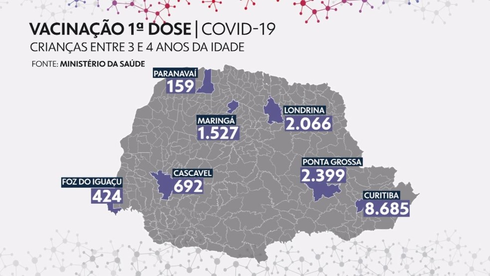 Taxa de vacinação em crianças de 3 e 4 anos no Paraná, em municípios — Foto: Reprodução/RPC