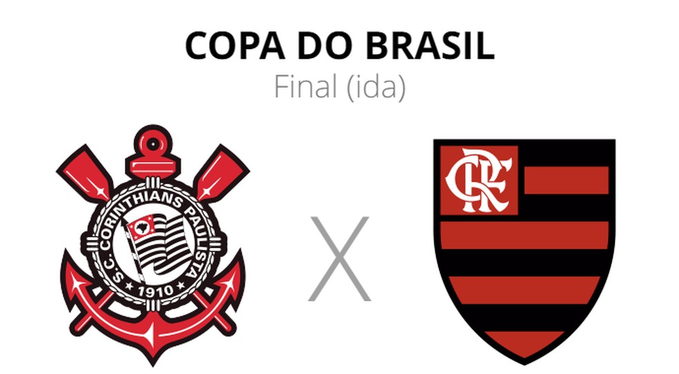 Ficha Corinthians x Flamengo - Copa do Brasil — Foto: ge