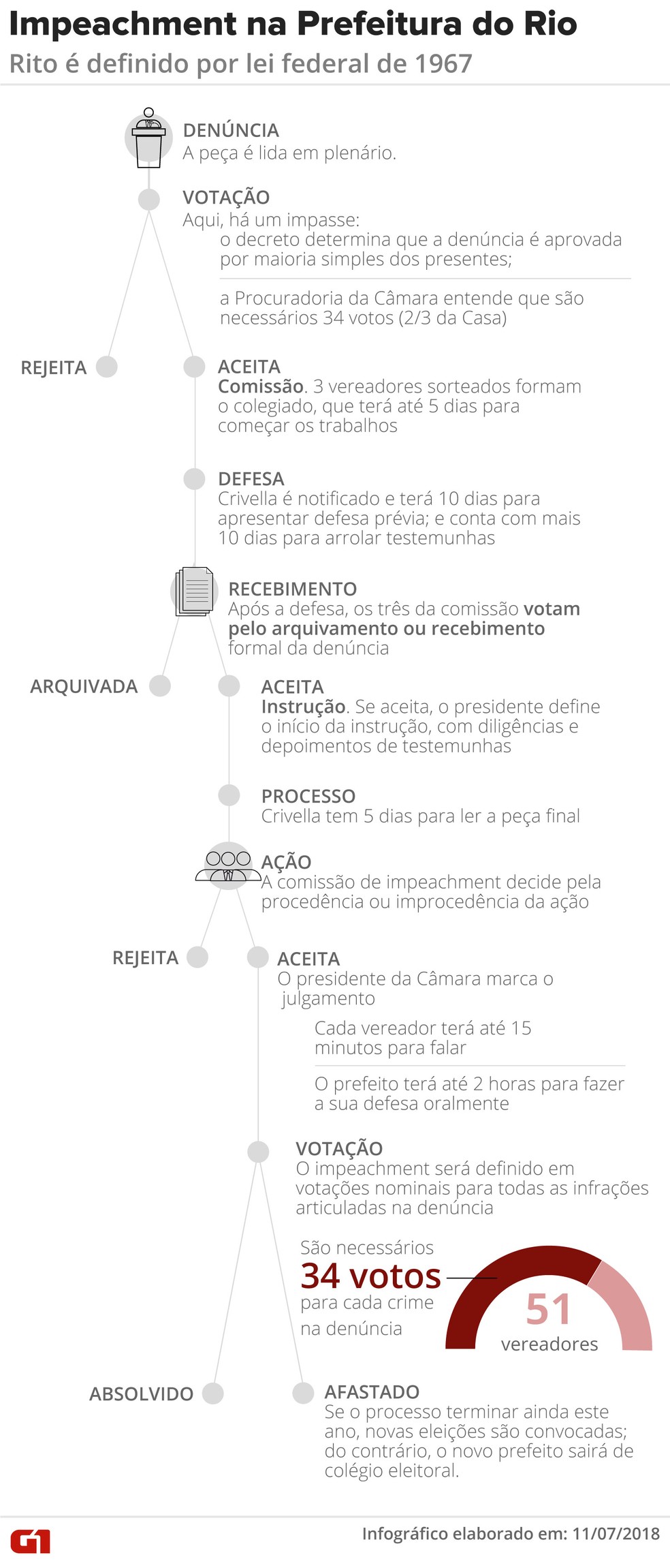  (Foto: Cláudia Peixoto/Editoria de Arte G1)