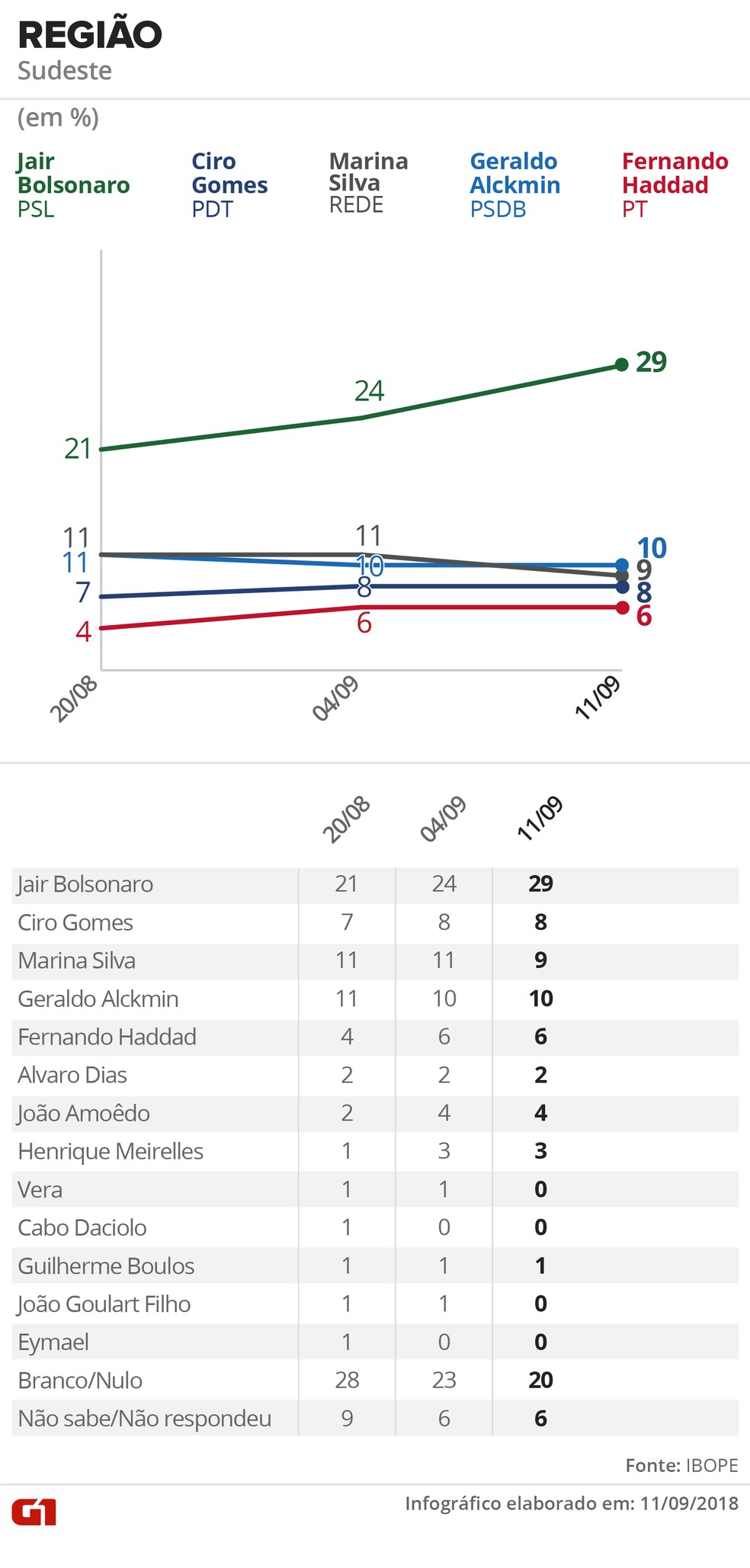  &mdash; Foto: Alexandre Mauro, Betta Jaworski, Igor Estrella / G1 Arte