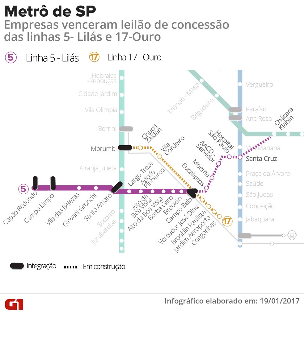 Mapa das linhas 5-LilÃ¡s e 17-Ouro do MetrÃ´ de SÃ£o Paulo (Foto: Karina Almeida/Editoria de Arte/G1)