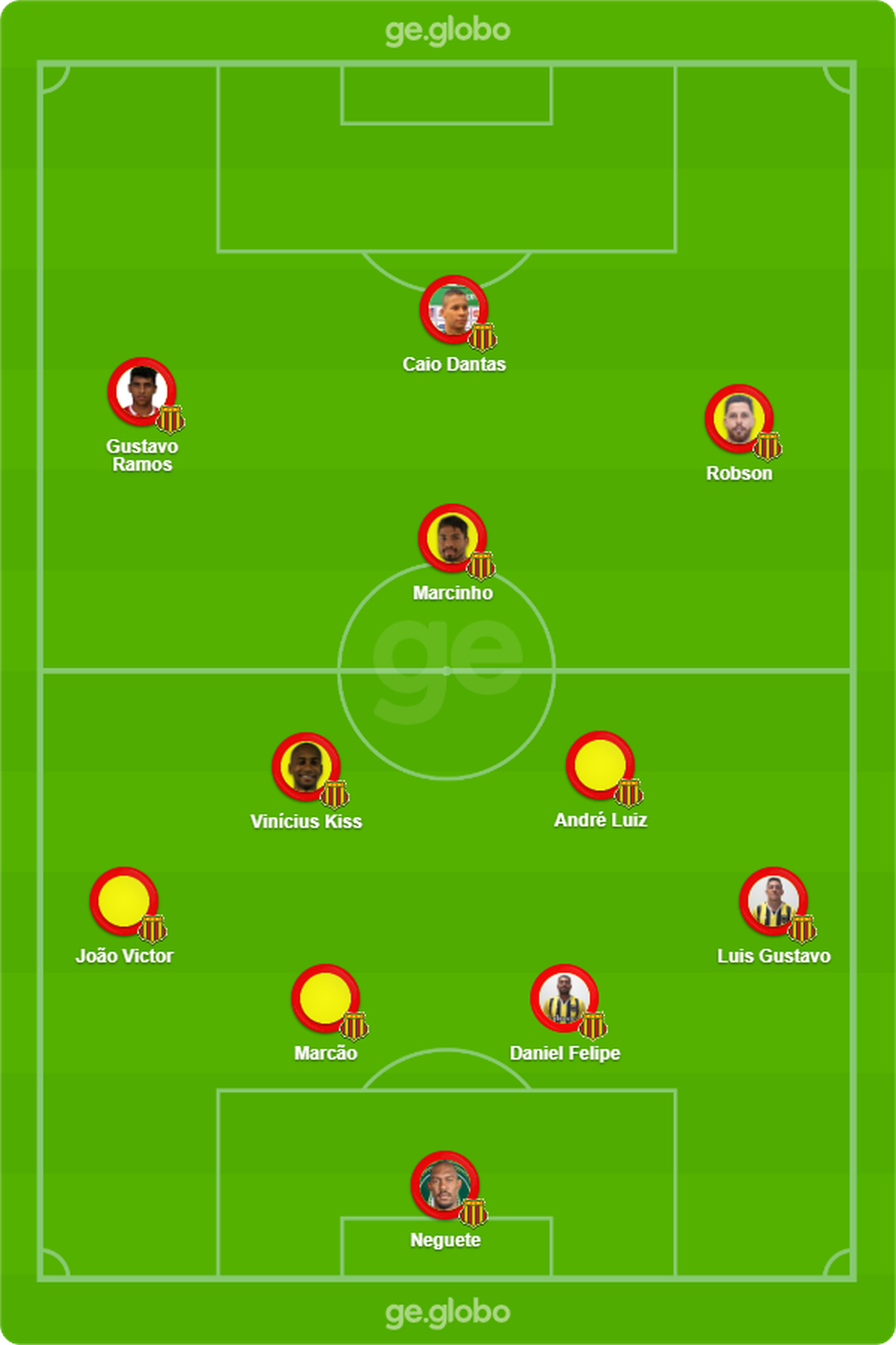 Provável escalação do Sampaio Corrêa para enfrentar o CRB — Foto: ge