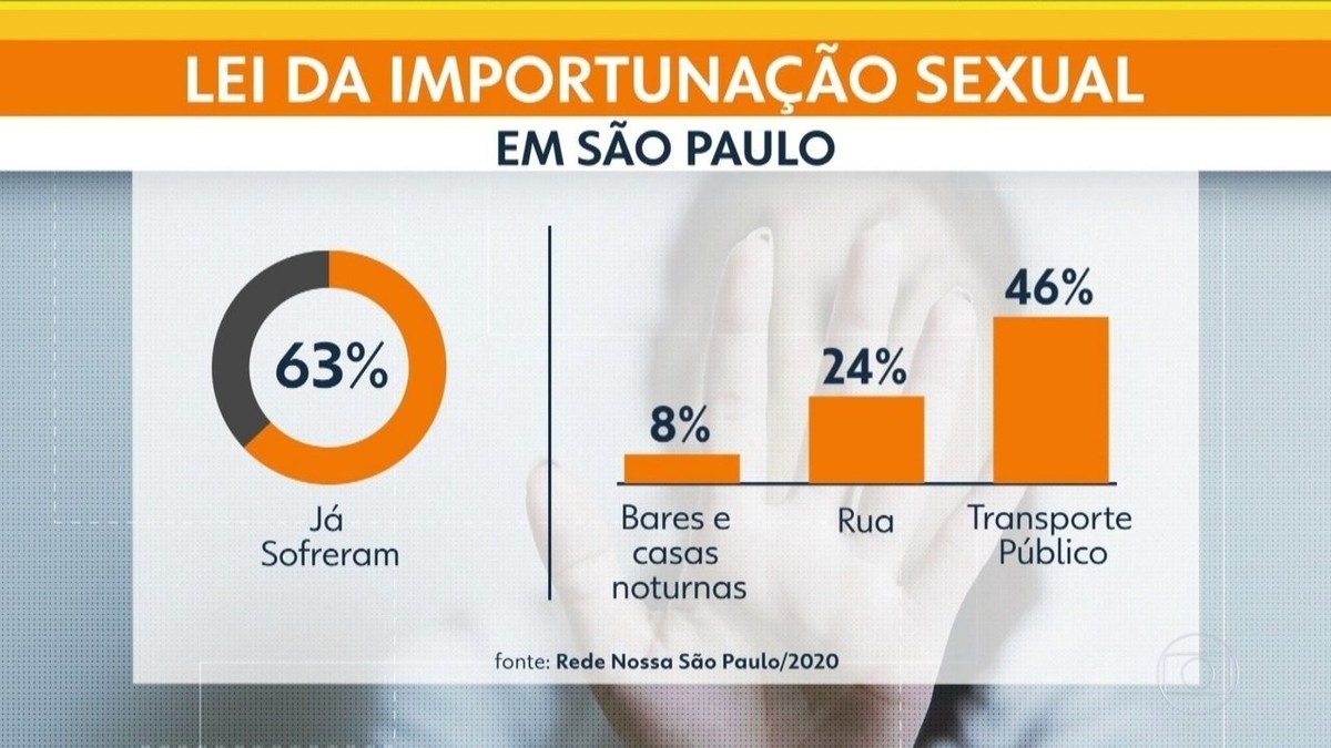 Trf 3 E Ong Think Olga Lançam Site Para Ajudar Mulheres A Denunciar Casos De Importunação Sexual